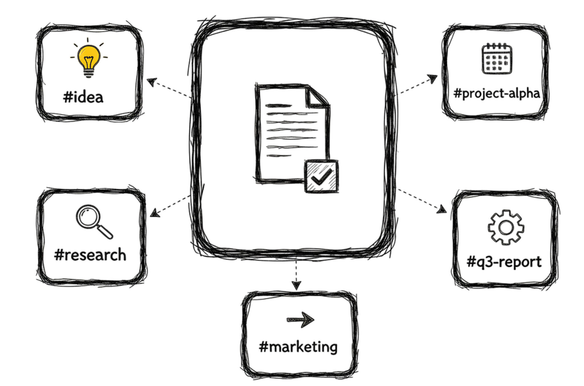 Smart tagging feature