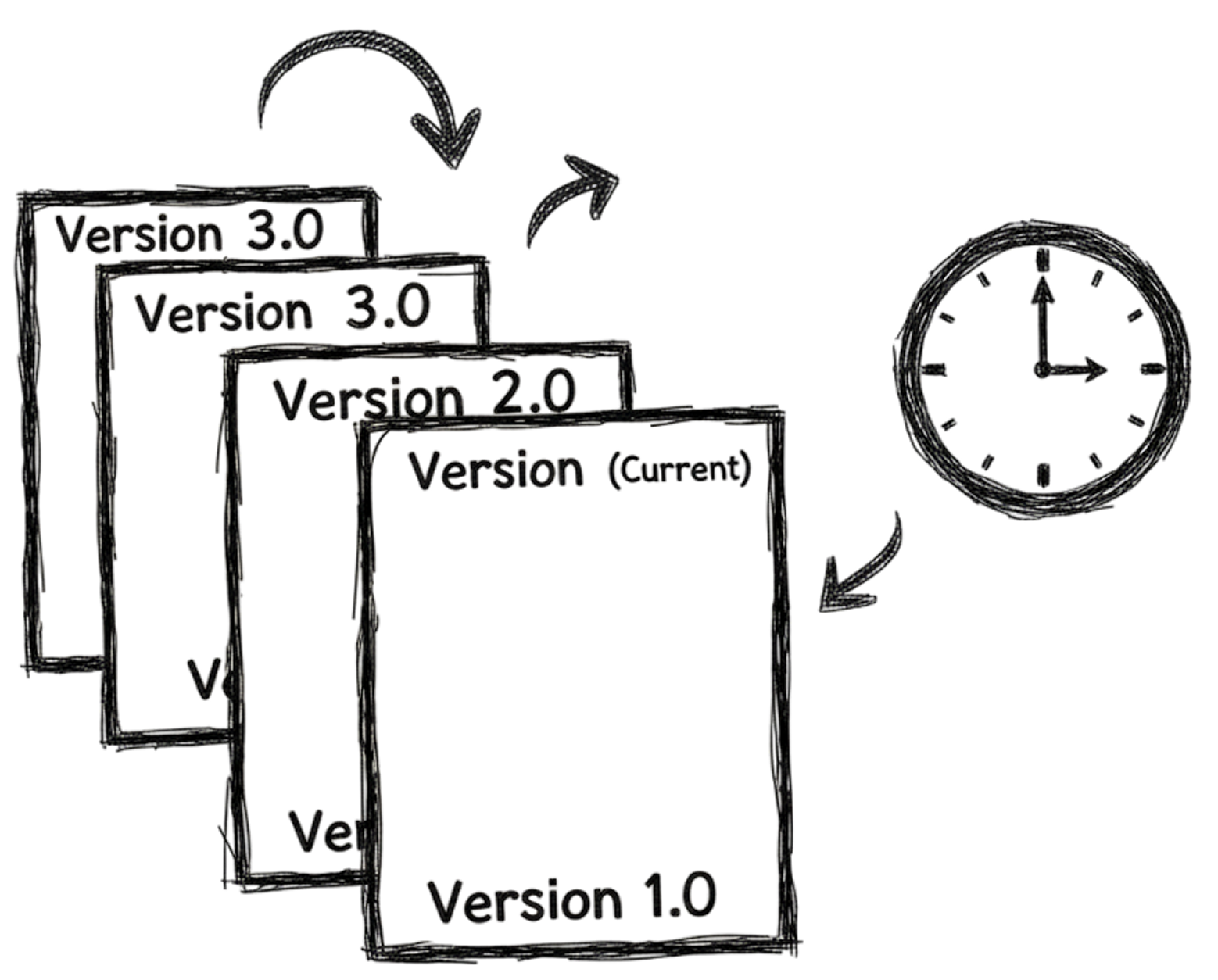 Version control feature